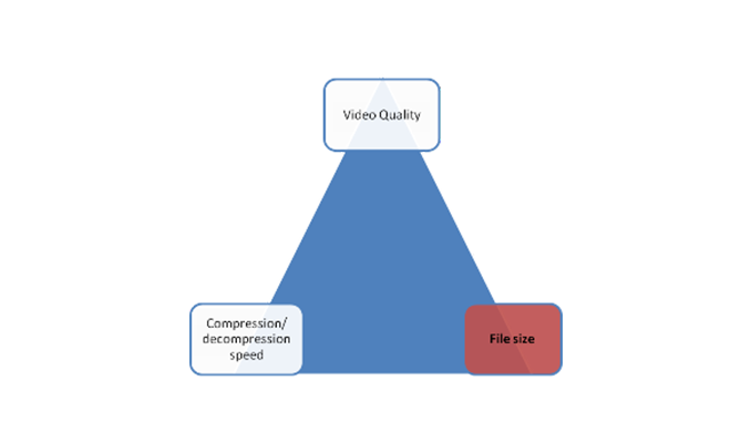 Making Your Video Files Smaller