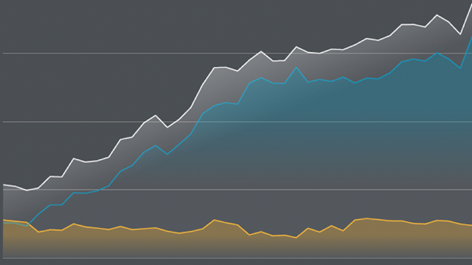 Adaptive Bitrate Streaming – Why Should You Care?